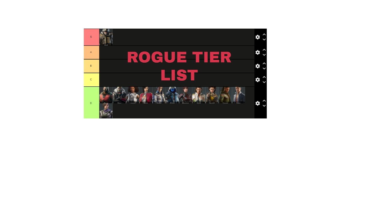 THE FIRST OFFICIAL TIER LIST FOR ROGUE COMPANY