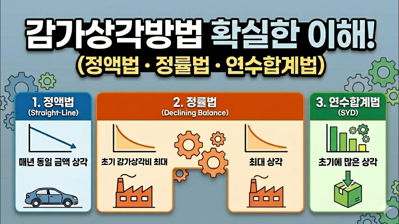 재무제표의 이해, 유형자산의 감가상각(회계기간중 취득, 월할상각)