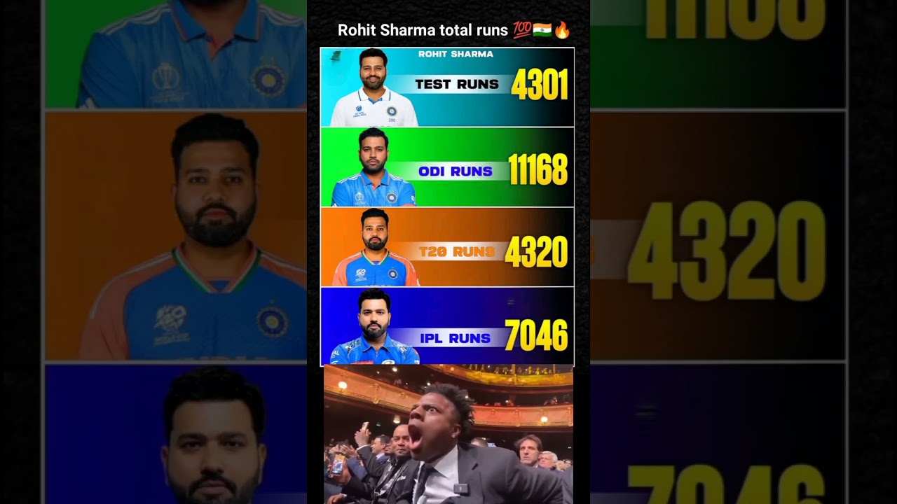 rohit sharma total runs in each formats 👀