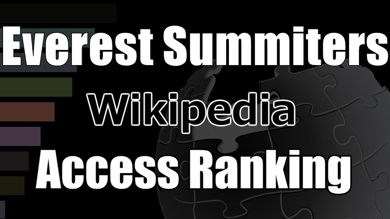 “Summiters of Mount Everest” Top 100 Most Viewed Wikipedia Pages (2021–2025)