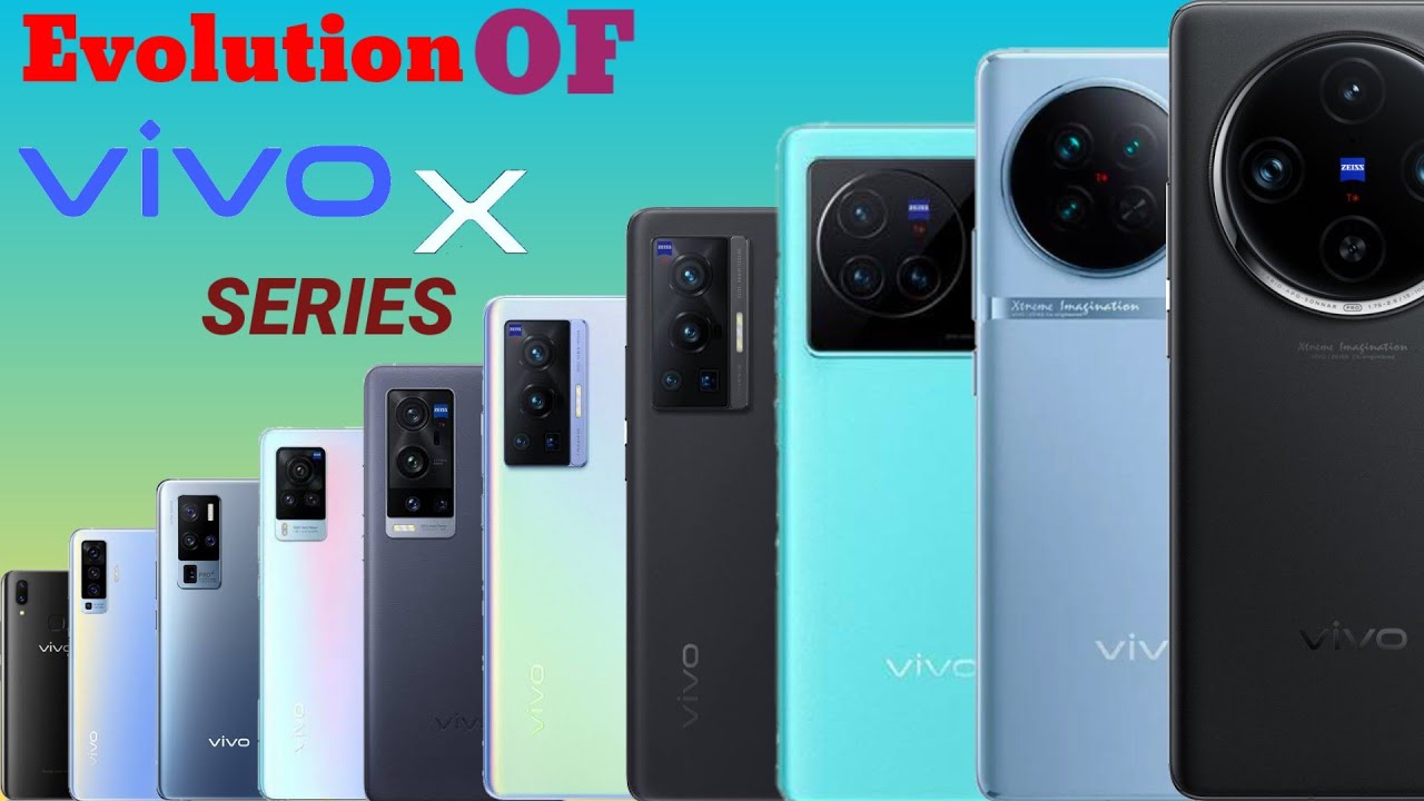 Evolution 🧬 Of Vivo X Series 📱| FoneproOfficial
