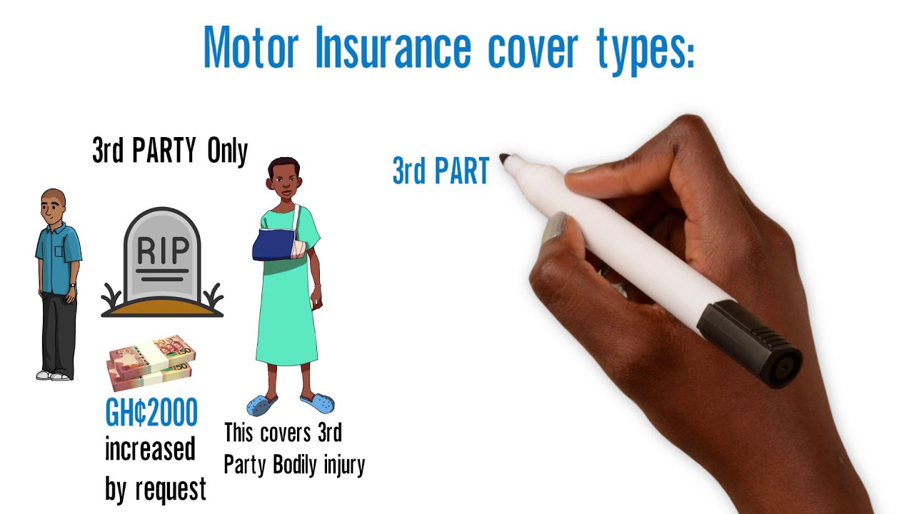 Motor Insurance