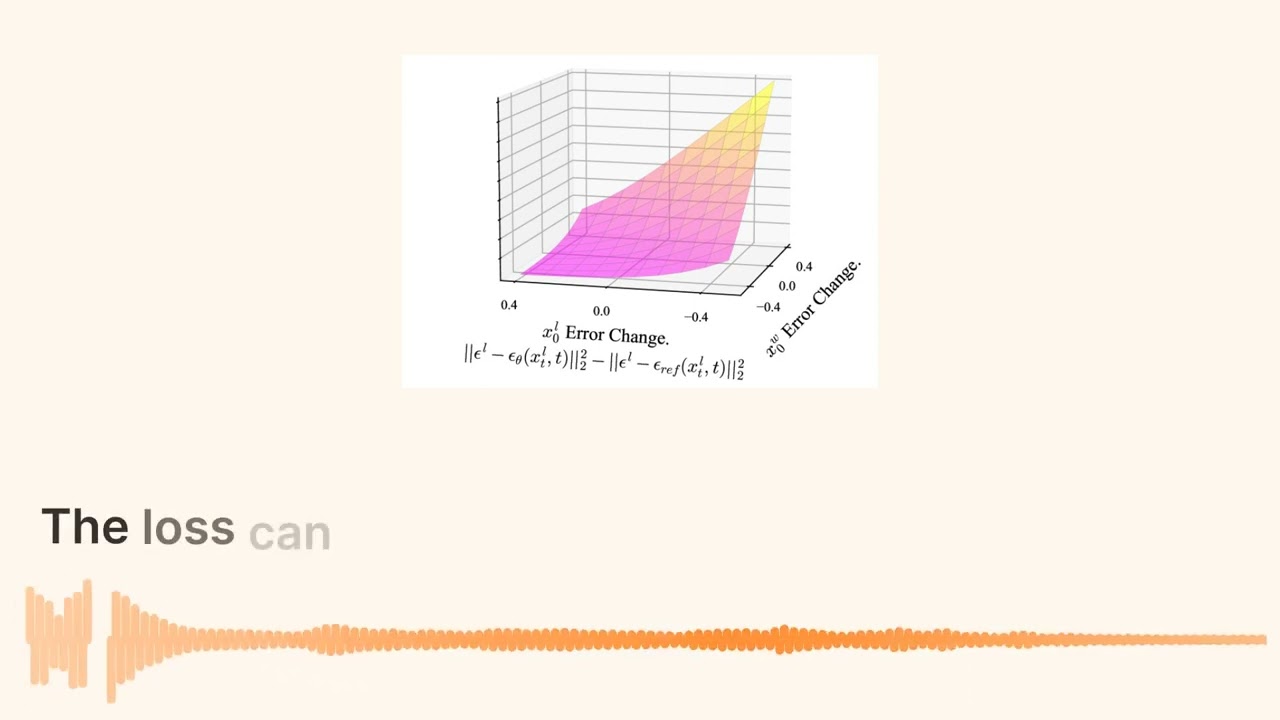 Aligning AI Art: Diffusion DPO Explained!