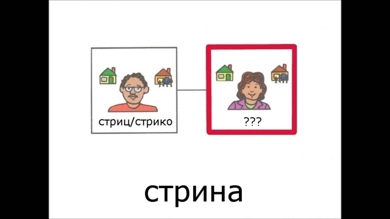 Porodica, Learning Serbian - Family