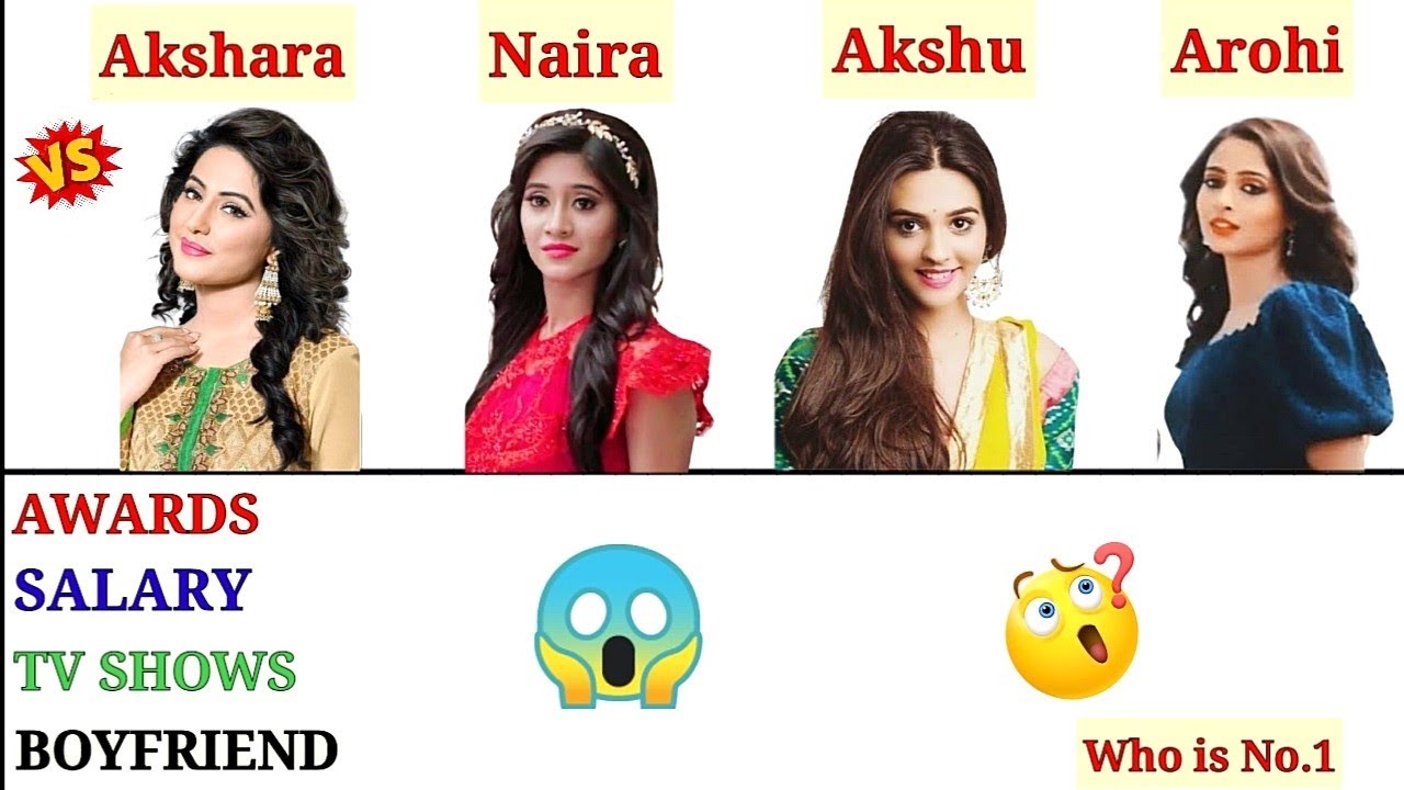 Hina Khan Vs Shivangi Joshi Vs Pranali Rathod Vs Karishma Sawant Comparison🔥||
