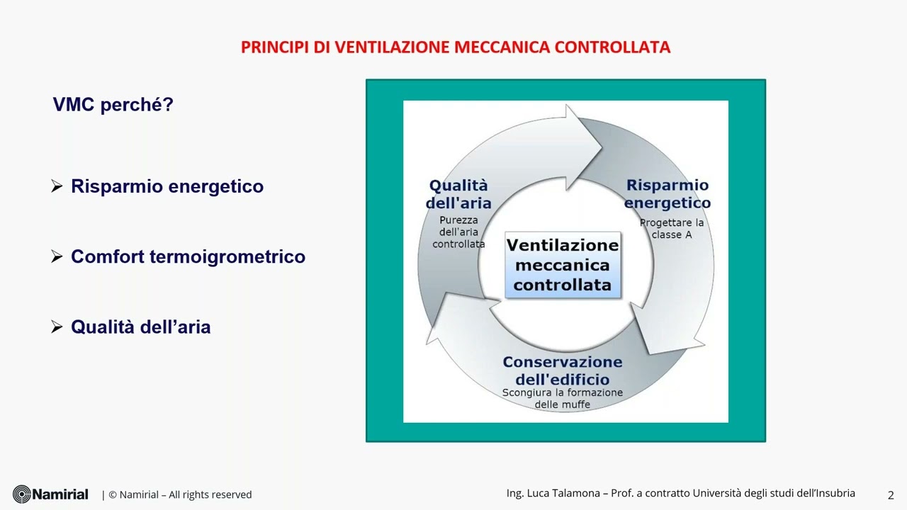 Principi di ventilazione meccanica controllata