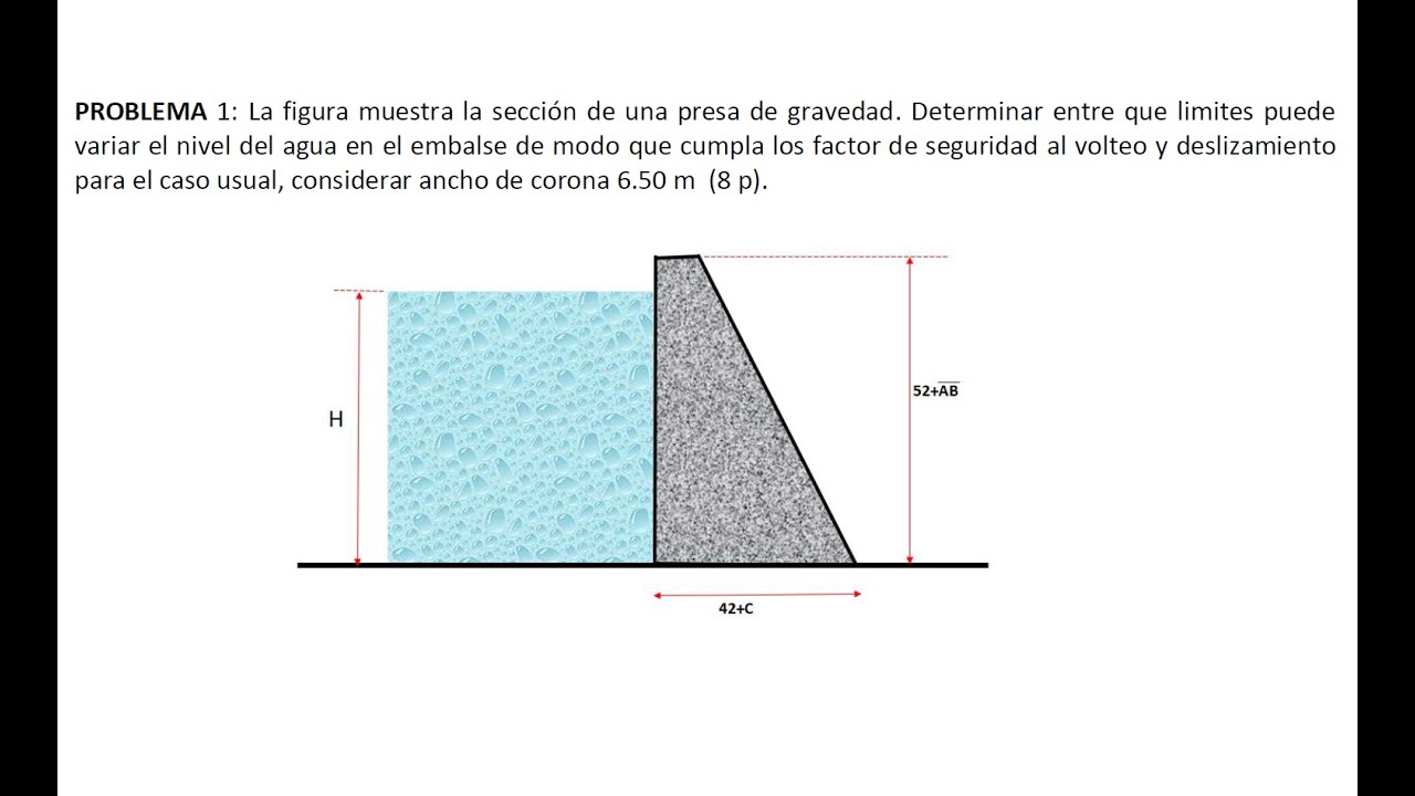 👷‍♂️ESTRUCTURAS HIDRAULICAS - PRESAS DE GRAVEDAD- EJERCICIO 02 - | JUERMOHURO👷‍♂️