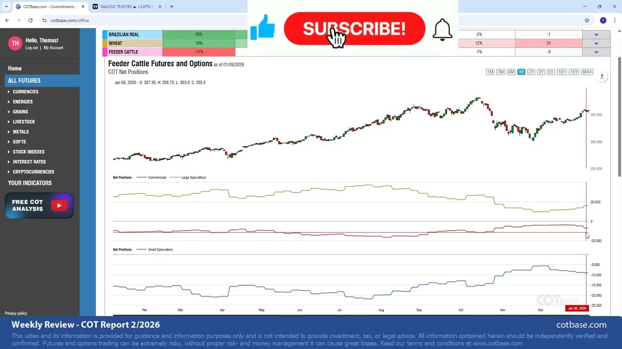 Commitments of Traders Review - COT Report 2/2026!