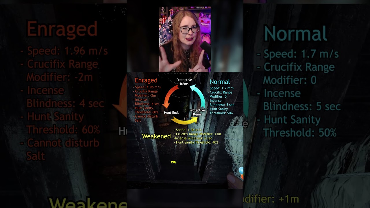 Три изменения состояния Галлу #phasmophobia #phasmophobiagameplay #phasmophobiagame #shorts