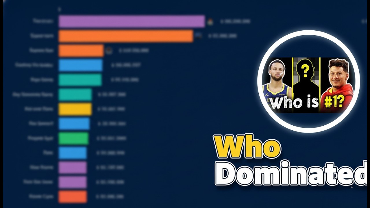Who Dominated Instagram Sports?