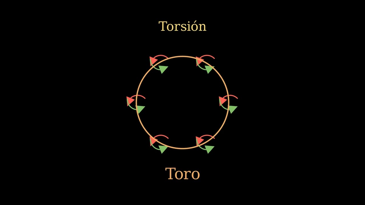 [Auto] Cómo hacer un donut matemático: El toro explicado visualmente