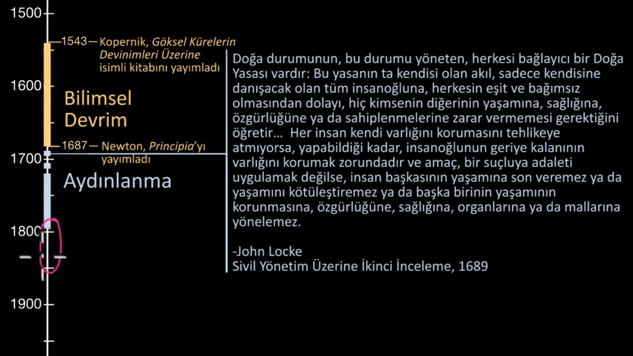 Bilimsel Devrim ve Aydınlanma Çağı | Dünya Tarihi | Khan Academy (Sosyal Bilimler) (Dünya Tarihi)