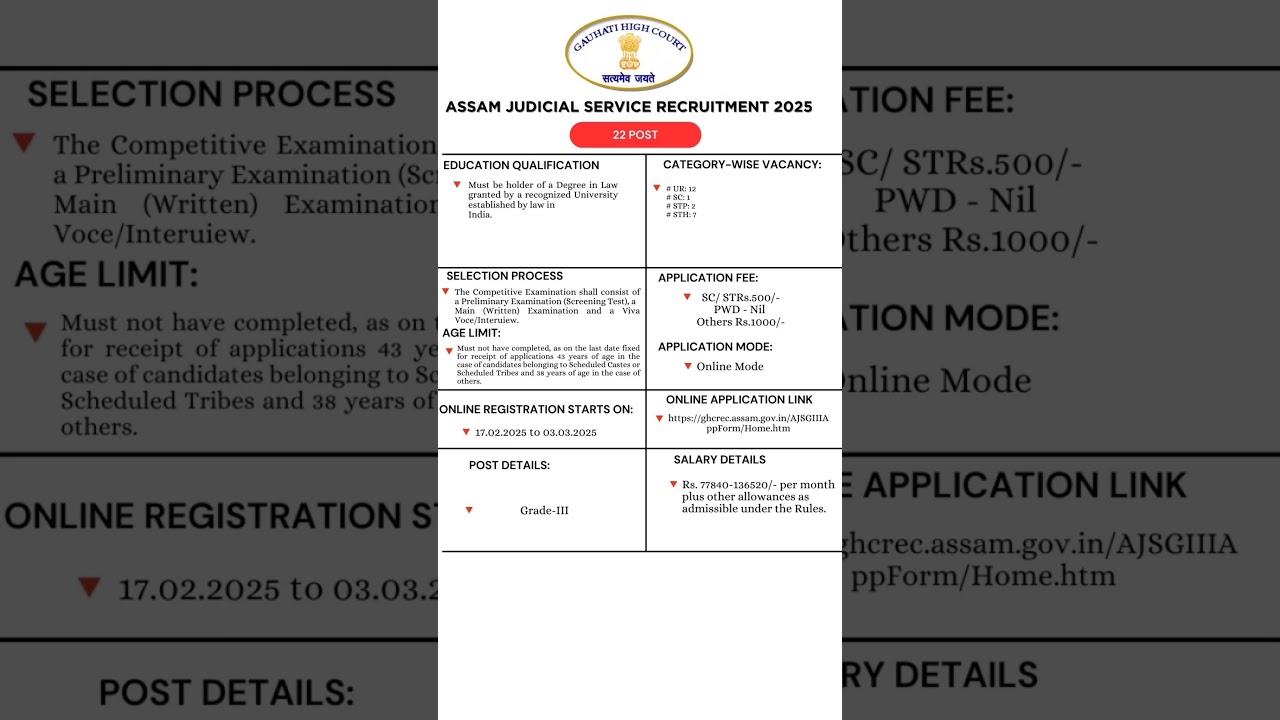 Assam Judicial Service Recruitment 2025 &ndash; 22 Posts, Online Apply