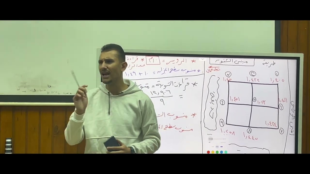 الميزانية الشبكية وقياس كمية الحفر