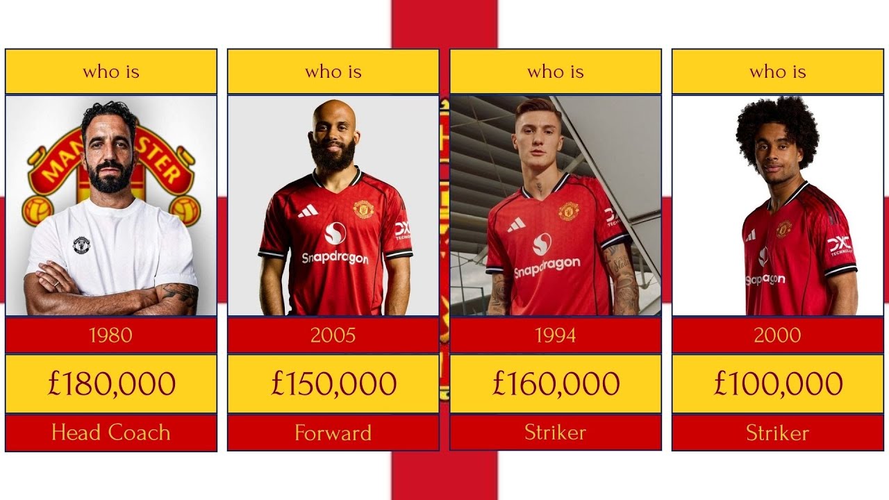 Manchester United 2025 Salaries Revealed 💰🔥 | How Much Do United Stars Earn Weekly?