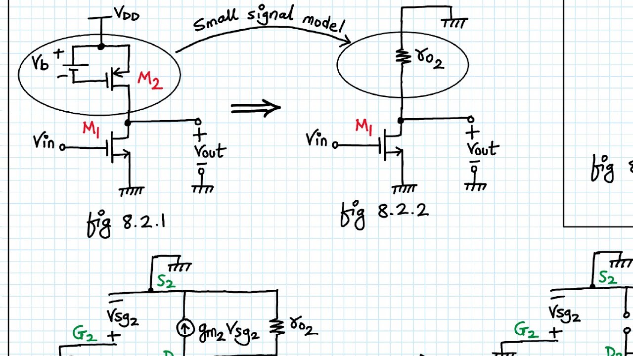 Analog VLSI Design Lecture 8 | Part 2 | Common source amplifier with PMOS current source load