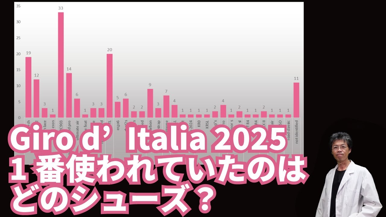 2025ジロ出場選手が使用しているシューズを徹底調査！パート2 / Who's wearing what in Giro d'Idalia 2025 part 2