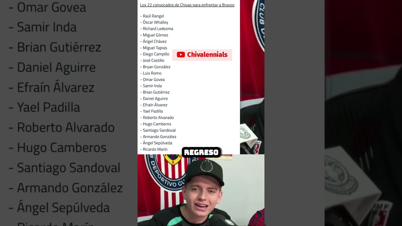 ¡Regresos y bajas! La convocatoria de Chivas para el partido 
