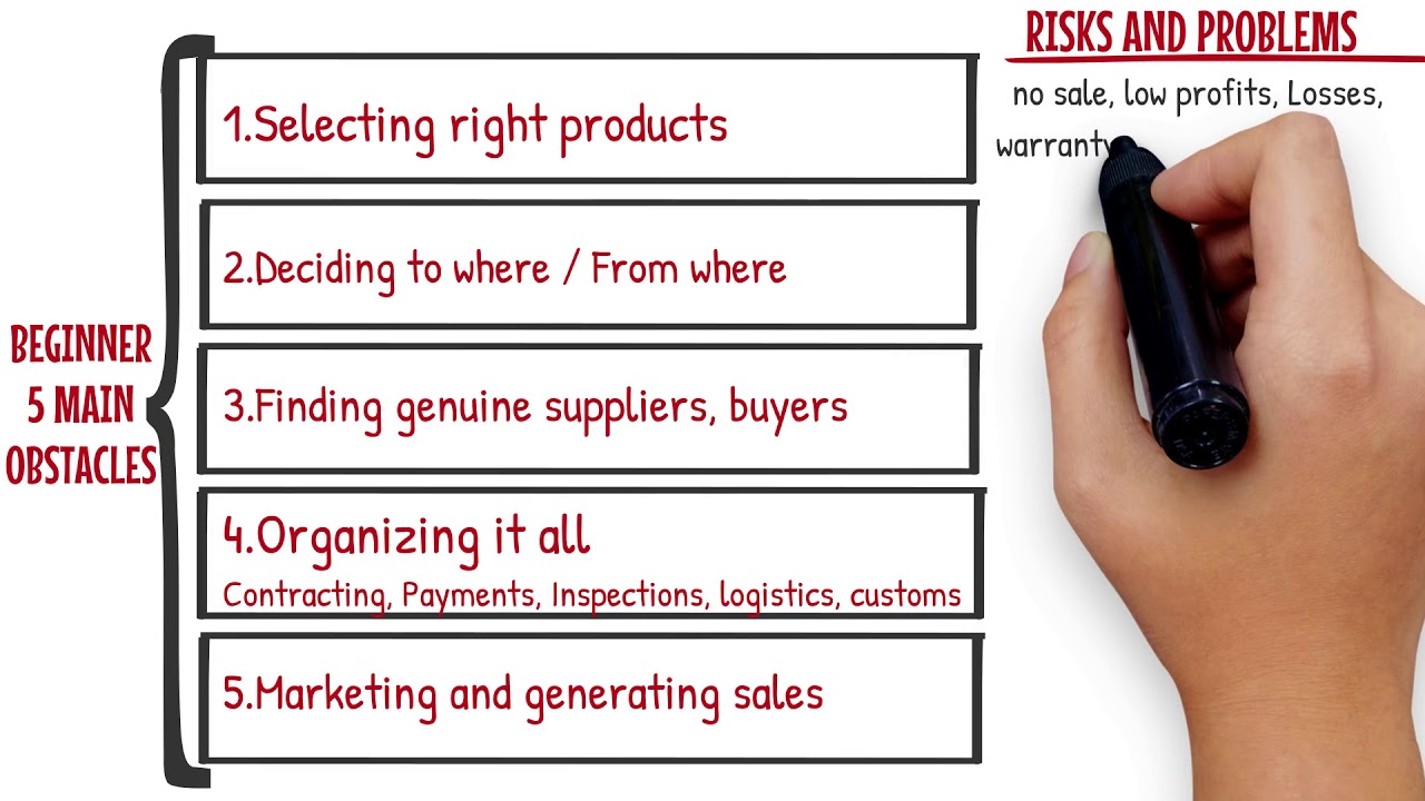 Export import business course Zero to first deal 1.0 by exportimportpractical.com