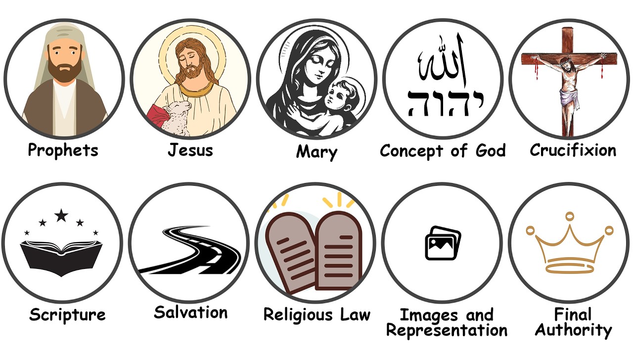ISLAM vs CHRISTIANITY - What Actually Separates Them?
