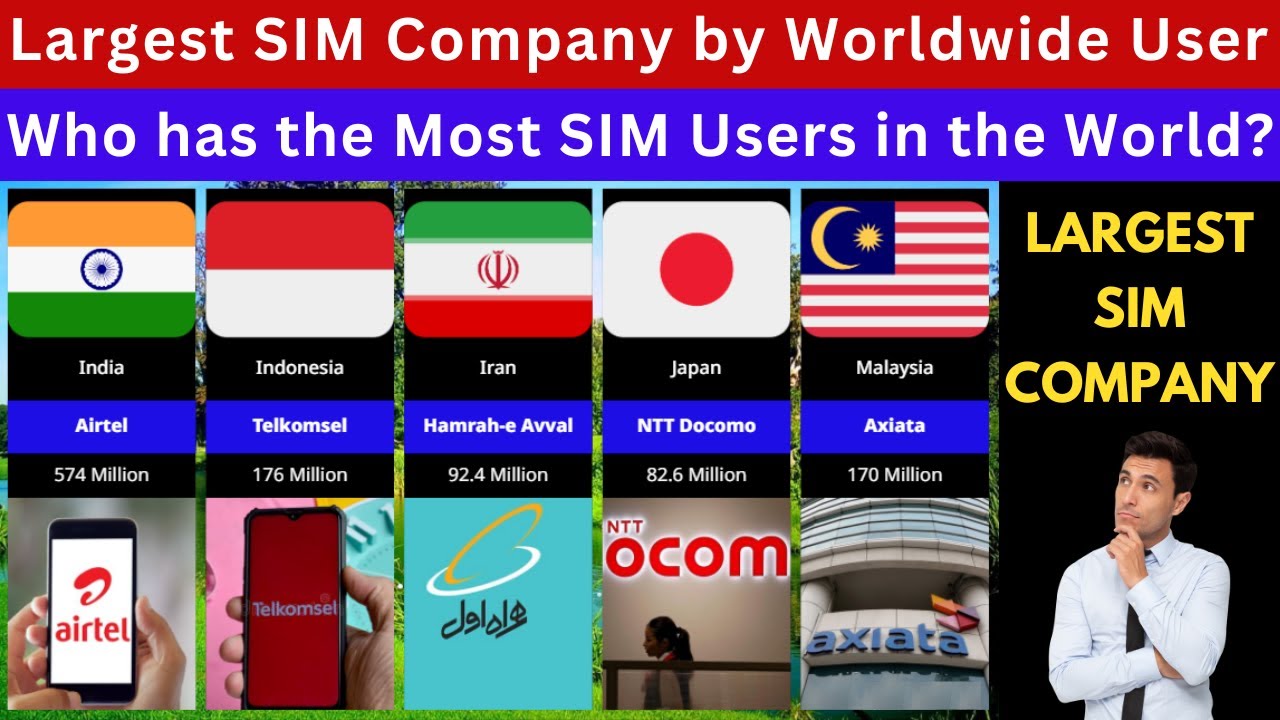 Largest SIM Company by Worldwide User
