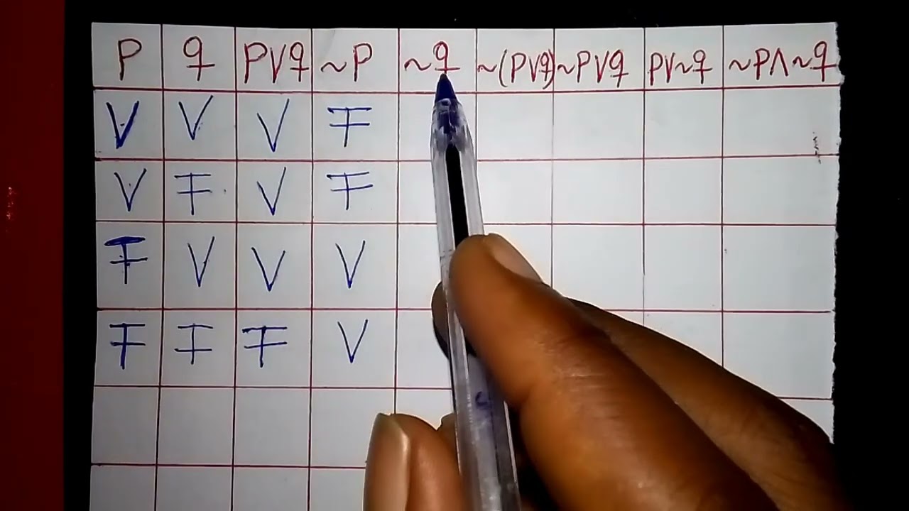 Aula 3: tabela de verdade| lógica proposicional.