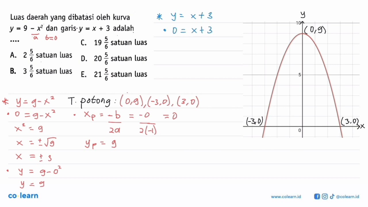 Luas daerah yang dibatasi oleh kurva  y=9-x^2  dan garis  . y=x+3  adalah  .. .