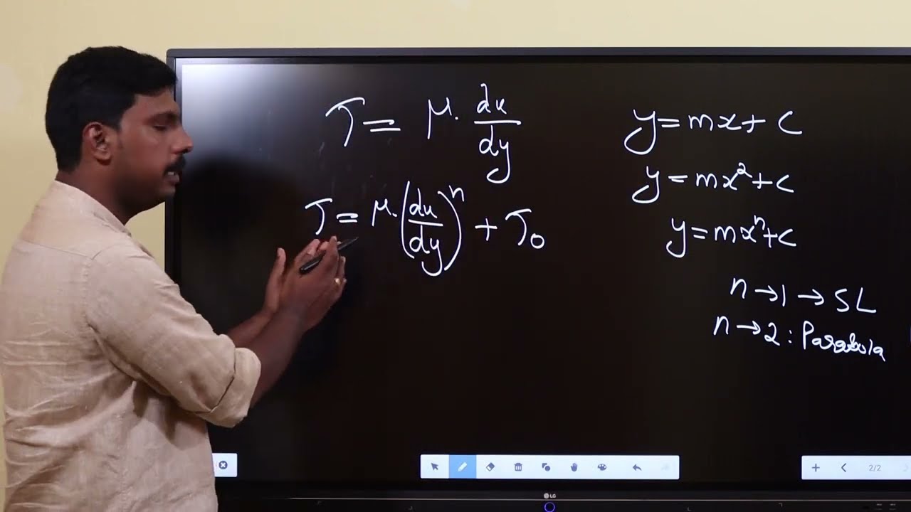 Fluid Mechanics | Newtonian and Non Newtonian Fluids