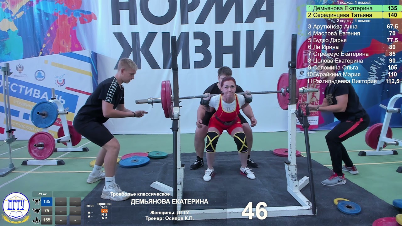 1  Троеборье  Приседание  Женщины