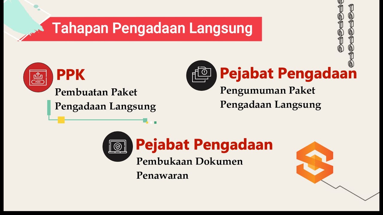 Tutorial SPSE - PPK & PP - Membuat Paket Pengadaan Langsung (Non-Tender)