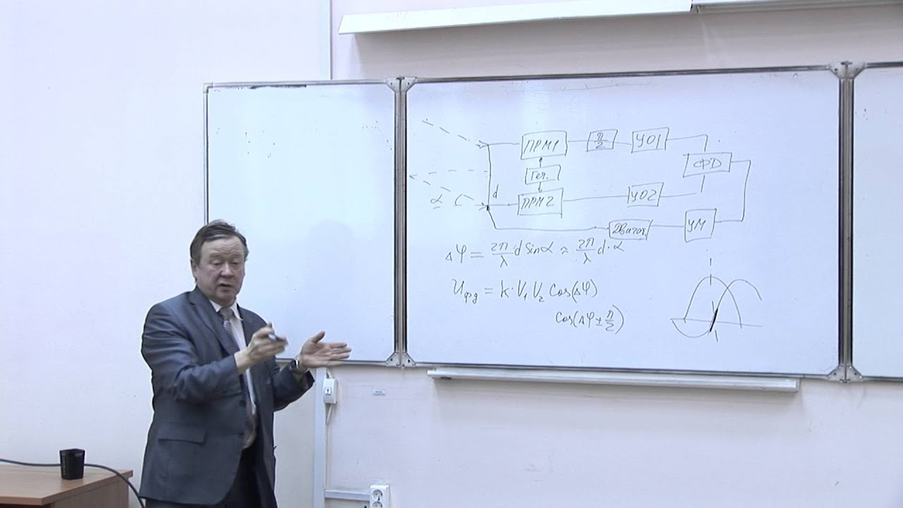 Фазовый метод пеленгования.