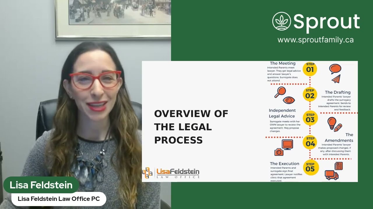 Egg Donation Law in Canada - A tutorial for Sprout Family