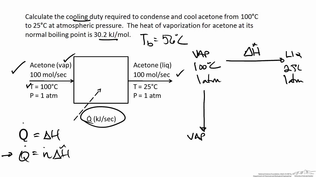Energy Balance on a Condenser