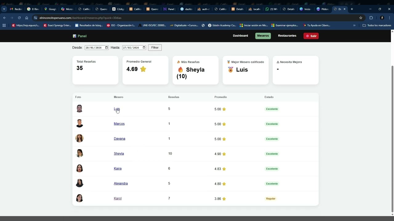 Indicador de Reseñas