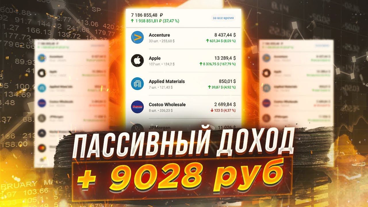 Максимум прибыли! / Пассивный доход от инвестиций в акции / Дивиденды 2021