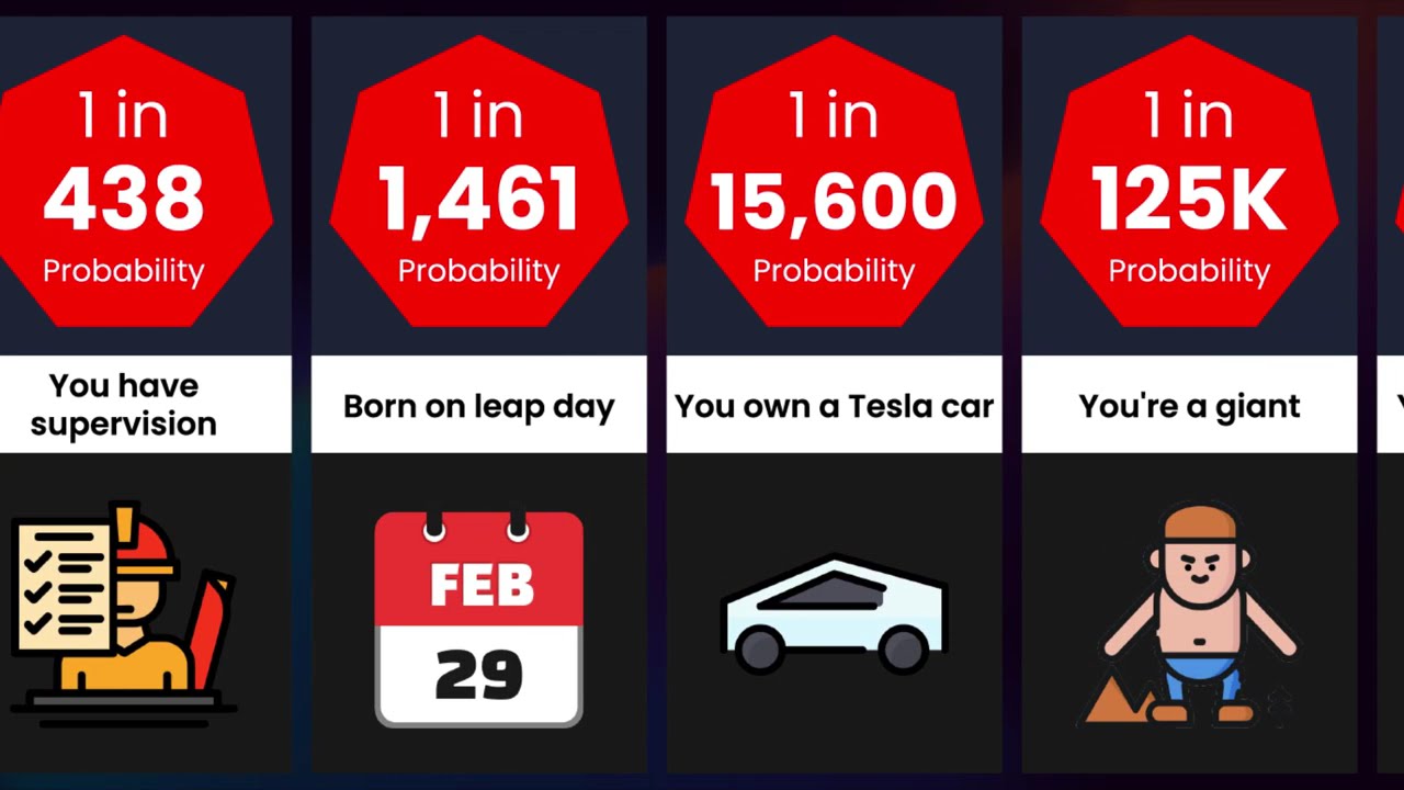 Probability Comparison : How Rare Are You? | The Real Data