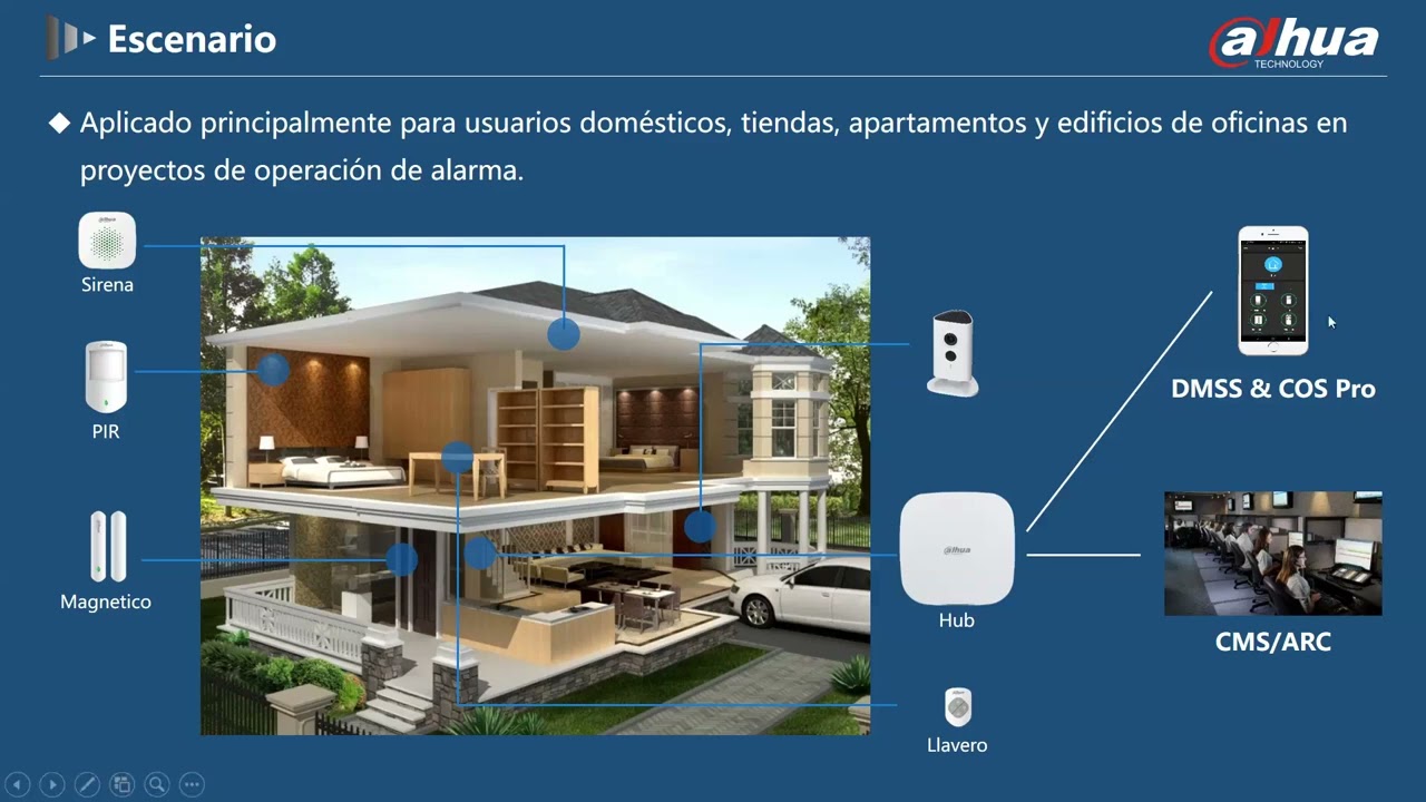 WEBINAR | Alarmas Inalámbricas de Dahua