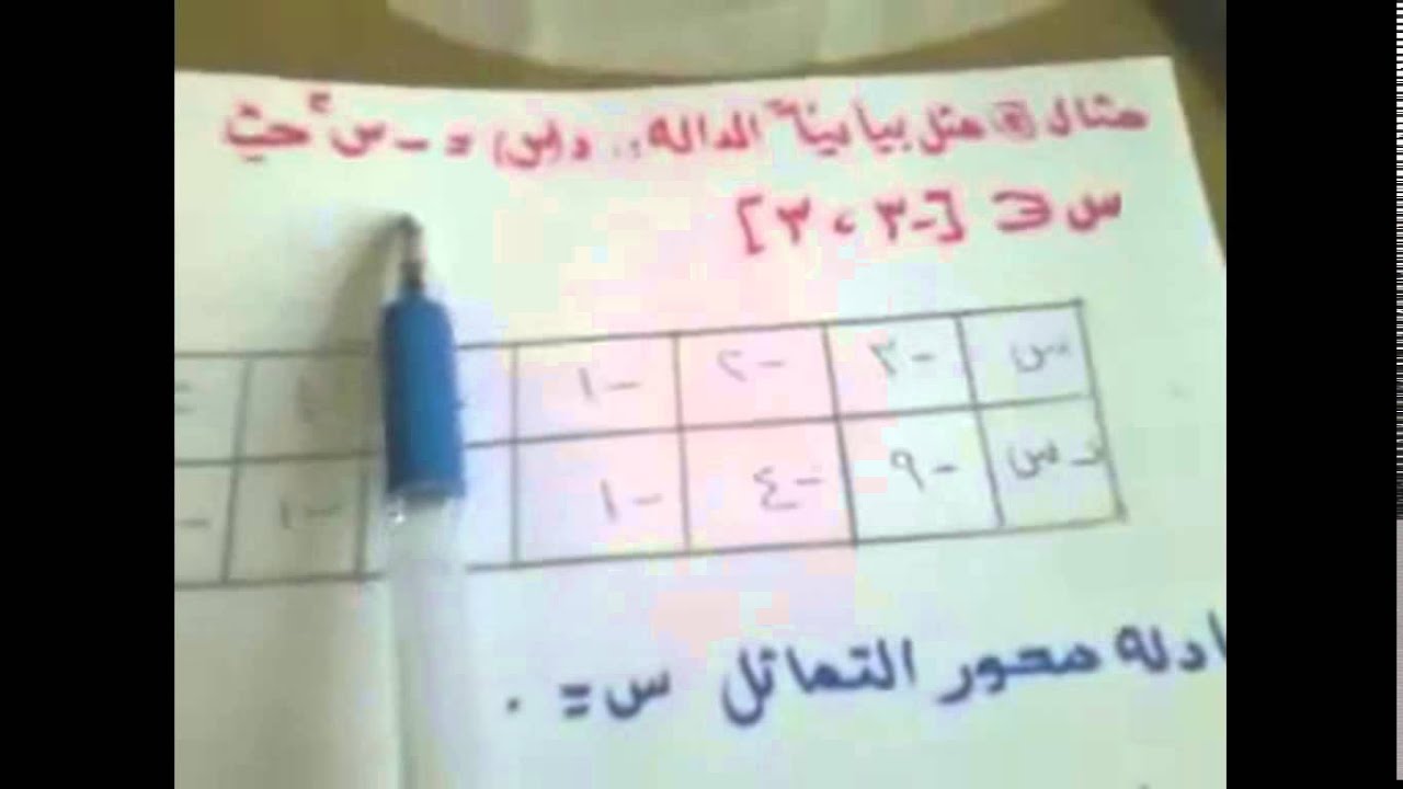 رسم الدالة التربيعية | الرياضيات | الصف الثالث الإعدادي | الترم الأول | مصر | نفهم