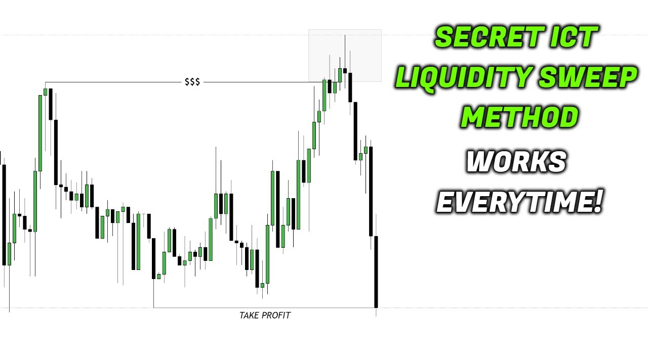 Secret Way To Identify High Probability Liquidity Sweeps..