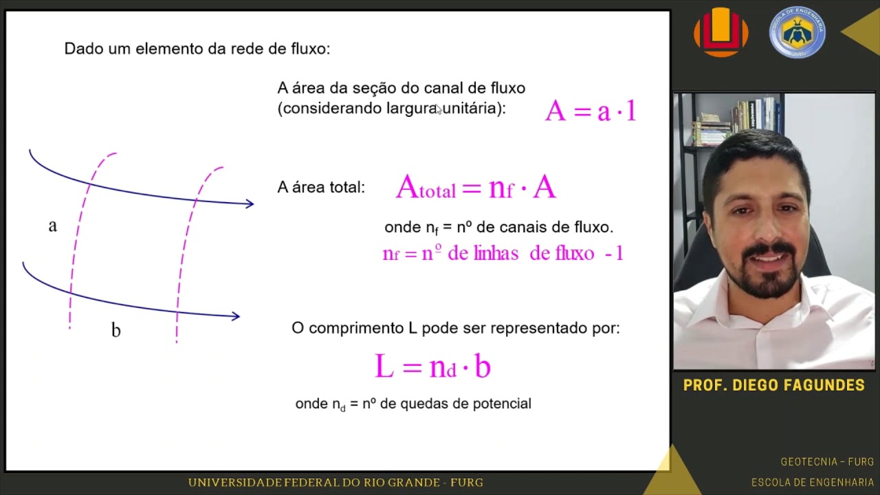 Cap 9.5: Água nos Solos - Rede de Fluxo