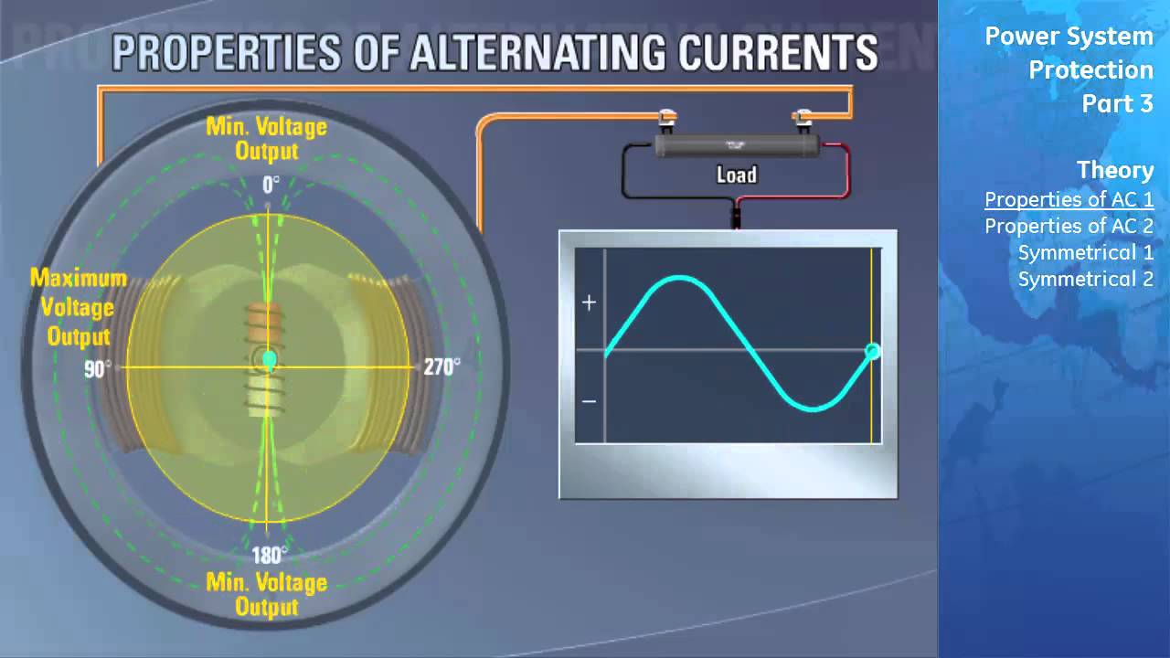 FMPR-103 pt3 l  Power Systems Protection (Circuit Breaker Theory) v1