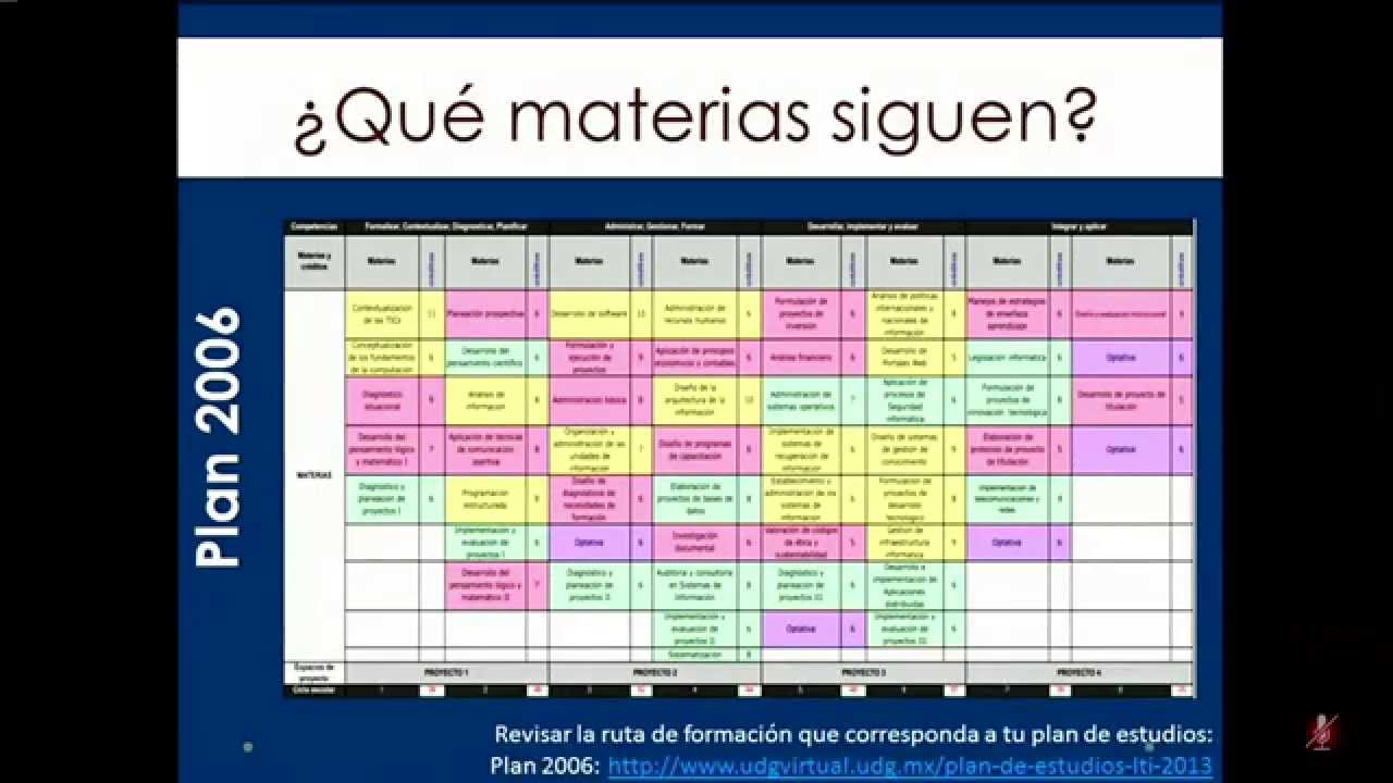 Registro de materias ciclo 2015B LTI UDGVirtual