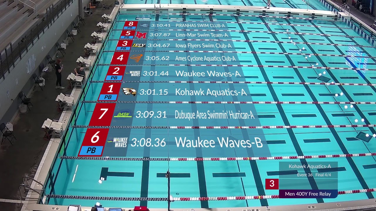 Iowa swimming Short Course Championships Friday Eve