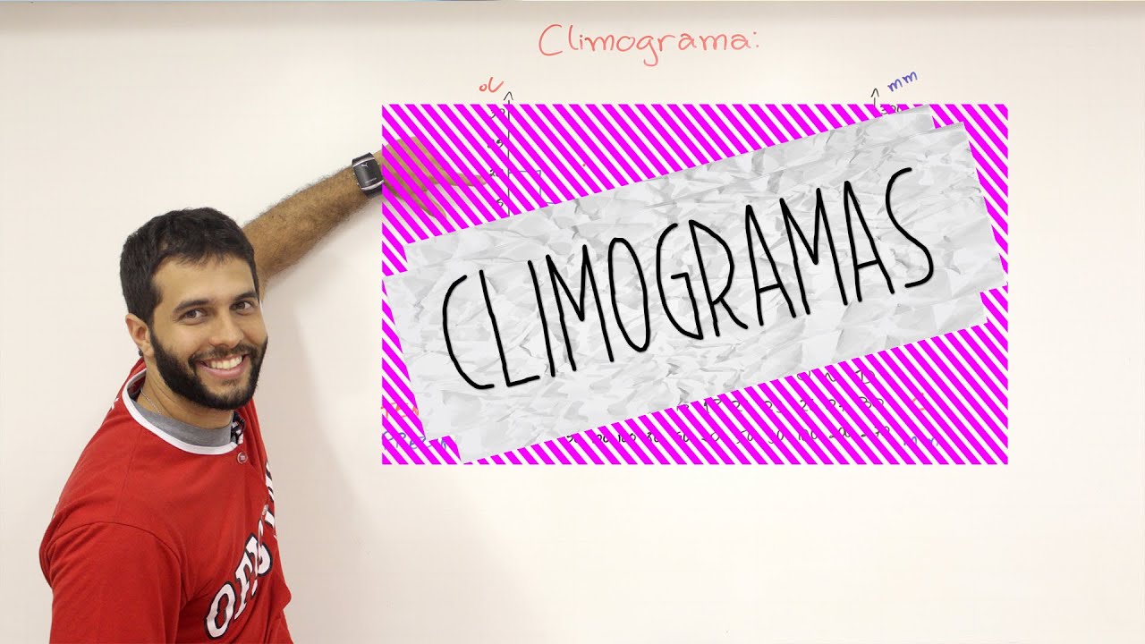 Climogramas - Geografia - Oficina do Estudante