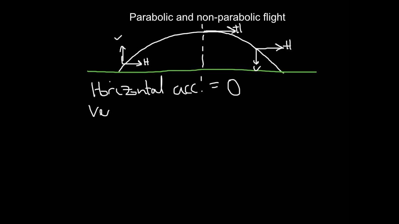 Projectiles