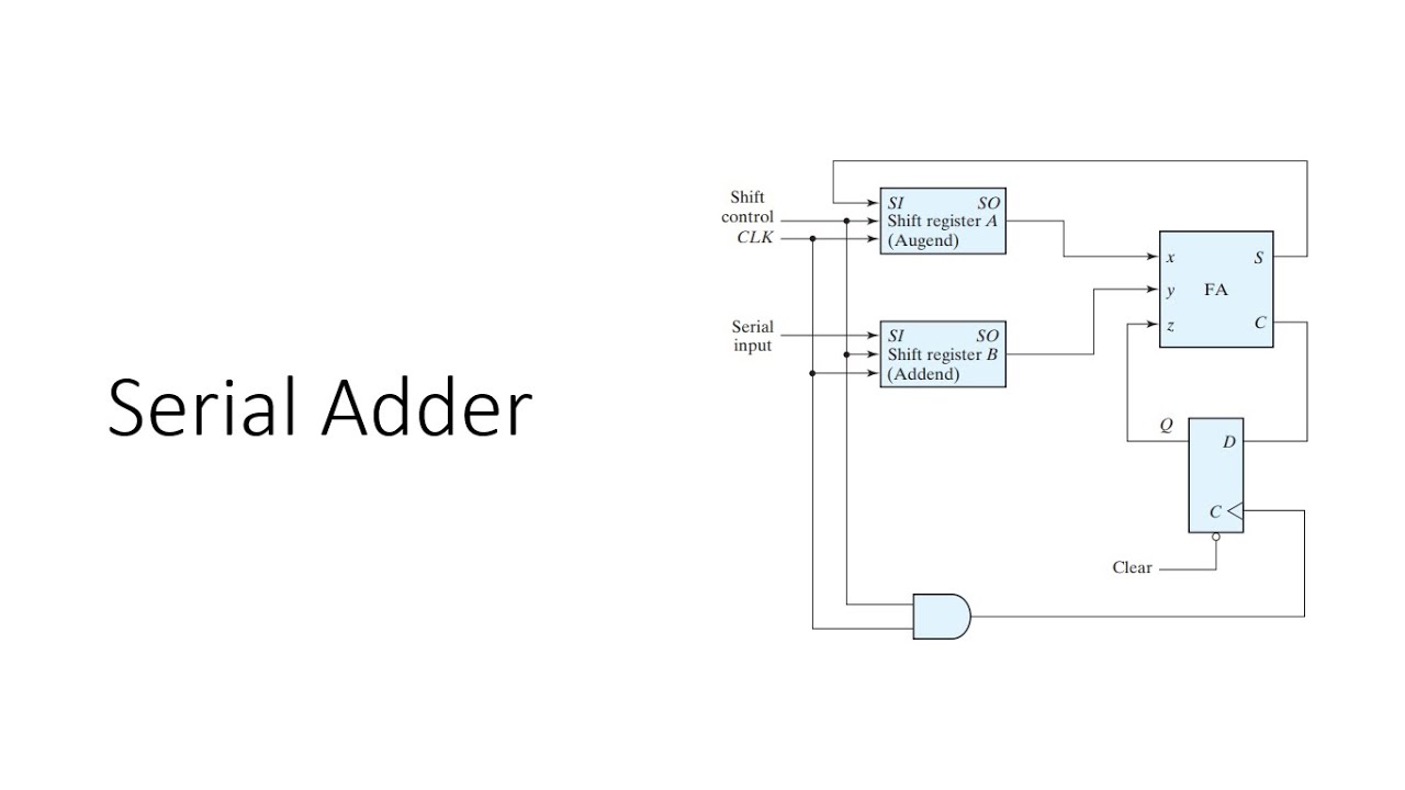 Serial Adder
