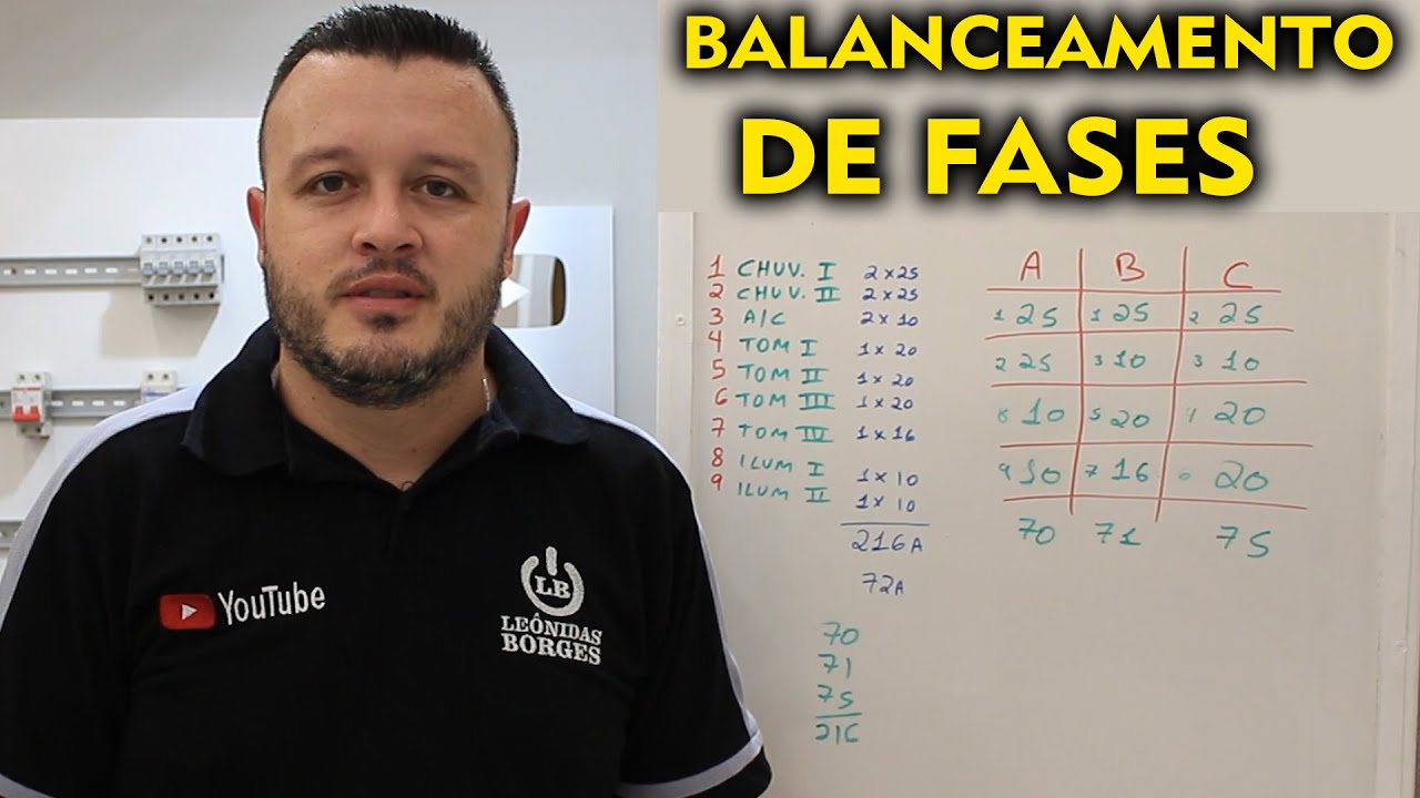 Como Fazer o Balanceamento de Fases? O que &eacute; Balanceamento de Fases? Equil&iacute;brio de Fases o que &eacute;?