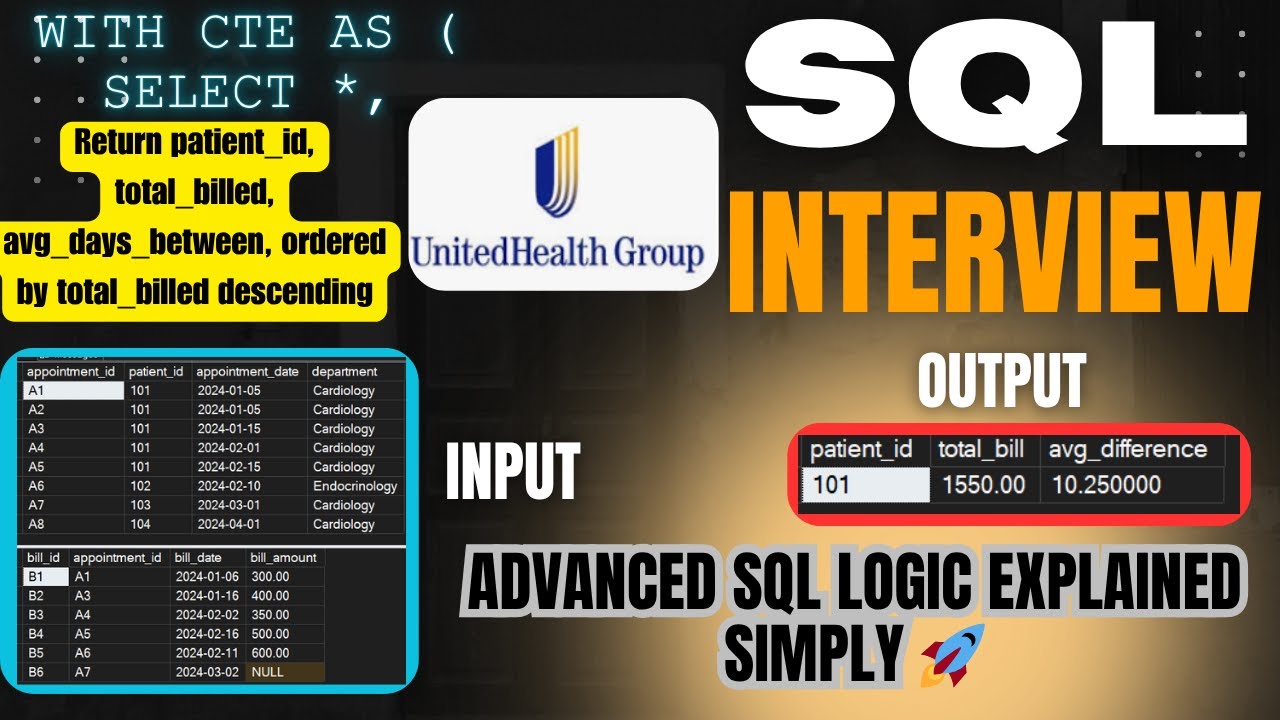 UHG SQL Interview Question | Find Frequent Patients  | Advanced Healthcare Analytics