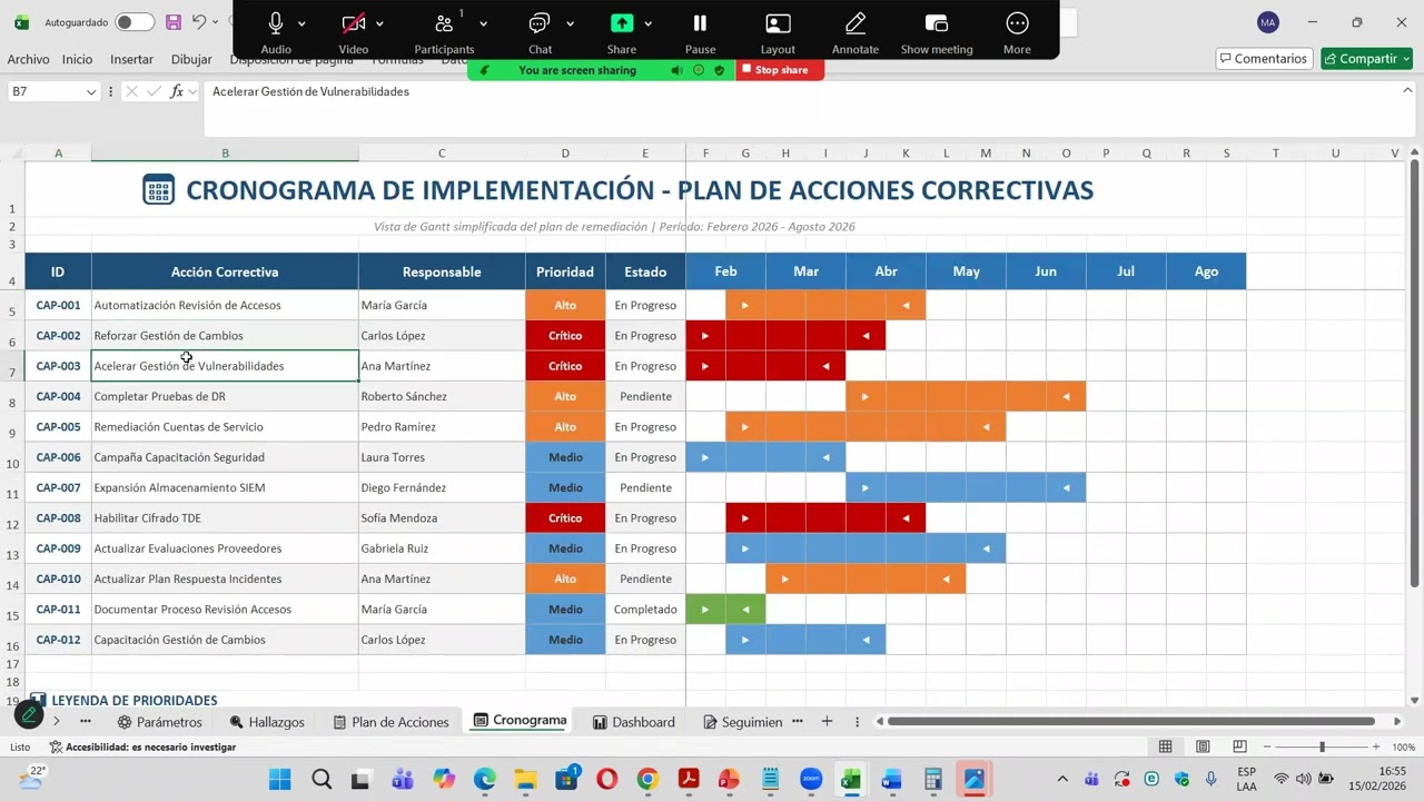 План корректирующих действий в соответствии с отчетом SOC 2 типа II