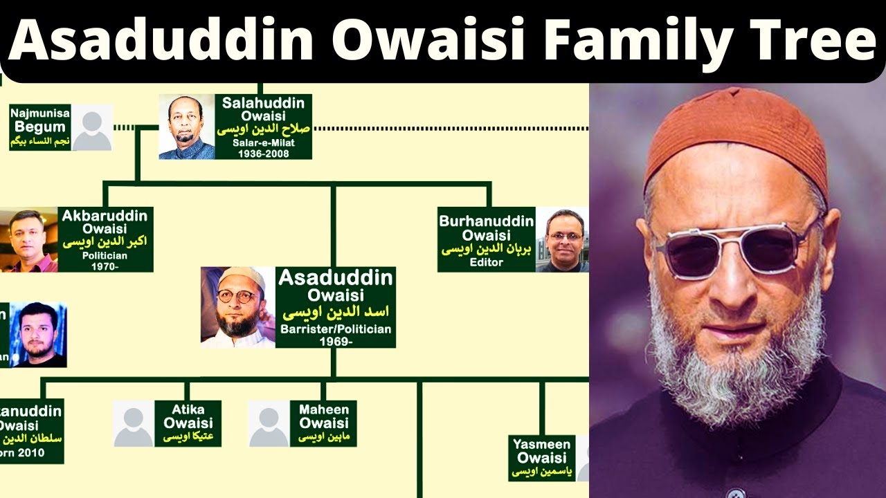 Asaduddin Owaisi Family Tree | Owaisi Family | Lion of India | Infotainment Channel
